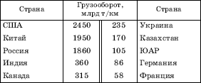 Географическая картина мира Пособие для вузов Кн. I: Общая характеристика мира. Глобальные проблемы человечества