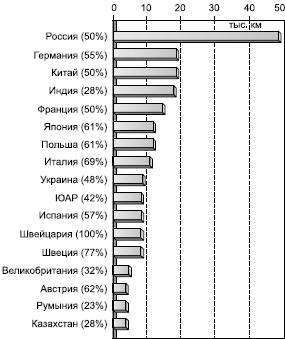 Географическая картина мира Пособие для вузов Кн. I: Общая характеристика мира. Глобальные проблемы человечества