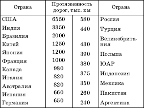 Географическая картина мира Пособие для вузов Кн. I: Общая характеристика мира. Глобальные проблемы человечества