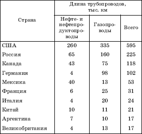 Географическая картина мира Пособие для вузов Кн. I: Общая характеристика мира. Глобальные проблемы человечества