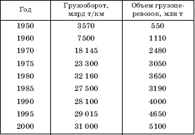 Географическая картина мира Пособие для вузов Кн. I: Общая характеристика мира. Глобальные проблемы человечества