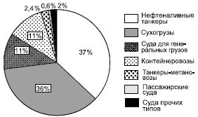 Географическая картина мира Пособие для вузов Кн. I: Общая характеристика мира. Глобальные проблемы человечества