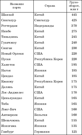 Географическая картина мира Пособие для вузов Кн. I: Общая характеристика мира. Глобальные проблемы человечества