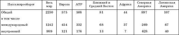 Географическая картина мира Пособие для вузов Кн. I: Общая характеристика мира. Глобальные проблемы человечества