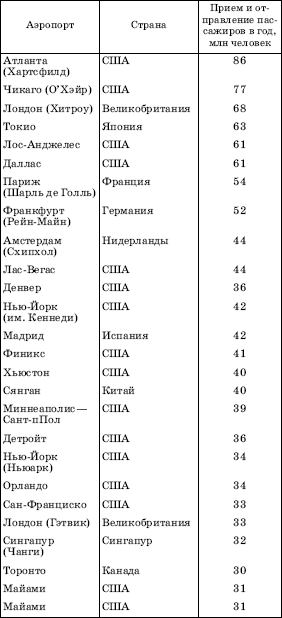 Географическая картина мира Пособие для вузов Кн. I: Общая характеристика мира. Глобальные проблемы человечества