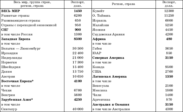 Географическая картина мира Пособие для вузов Кн. I: Общая характеристика мира. Глобальные проблемы человечества