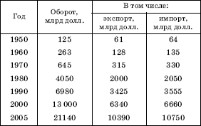 Географическая картина мира Пособие для вузов Кн. I: Общая характеристика мира. Глобальные проблемы человечества