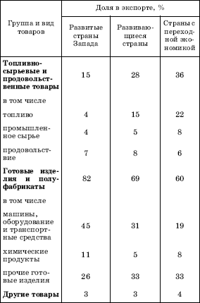 Географическая картина мира Пособие для вузов Кн. I: Общая характеристика мира. Глобальные проблемы человечества