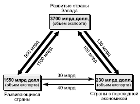 Географическая картина мира Пособие для вузов Кн. I: Общая характеристика мира. Глобальные проблемы человечества