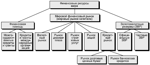 Географическая картина мира Пособие для вузов Кн. I: Общая характеристика мира. Глобальные проблемы человечества