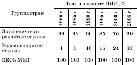 Географическая картина мира Пособие для вузов Кн. I: Общая характеристика мира. Глобальные проблемы человечества