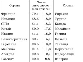 Географическая картина мира Пособие для вузов Кн. I: Общая характеристика мира. Глобальные проблемы человечества