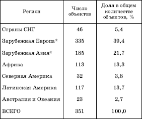 Географическая картина мира Пособие для вузов Кн. I: Общая характеристика мира. Глобальные проблемы человечества