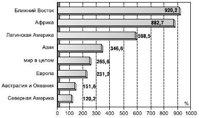 Географическая картина мира Пособие для вузов Кн. I: Общая характеристика мира. Глобальные проблемы человечества