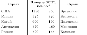 Географическая картина мира Пособие для вузов Кн. I: Общая характеристика мира. Глобальные проблемы человечества