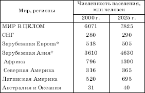 Географическая картина мира Пособие для вузов Кн. I: Общая характеристика мира. Глобальные проблемы человечества