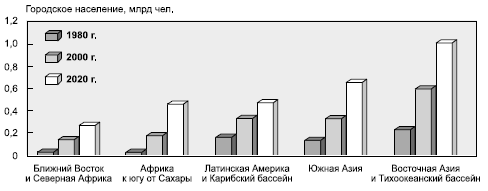 Географическая картина мира Пособие для вузов Кн. I: Общая характеристика мира. Глобальные проблемы человечества