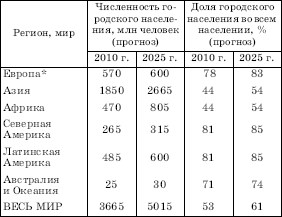 Географическая картина мира Пособие для вузов Кн. I: Общая характеристика мира. Глобальные проблемы человечества