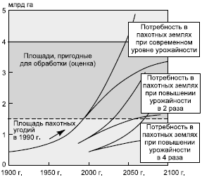 Географическая картина мира Пособие для вузов Кн. I: Общая характеристика мира. Глобальные проблемы человечества