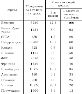 Географическая картина мира Пособие для вузов Кн. I: Общая характеристика мира. Глобальные проблемы человечества