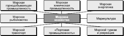 Географическая картина мира Пособие для вузов Кн. I: Общая характеристика мира. Глобальные проблемы человечества