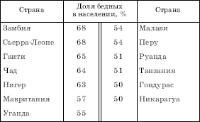 Географическая картина мира Пособие для вузов Кн. I: Общая характеристика мира. Глобальные проблемы человечества