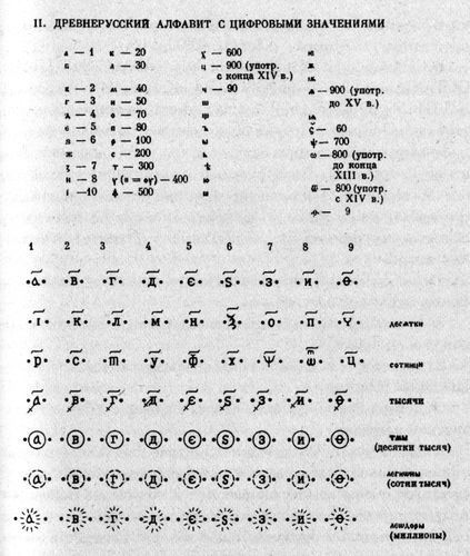 Великая смута. Конец Империи