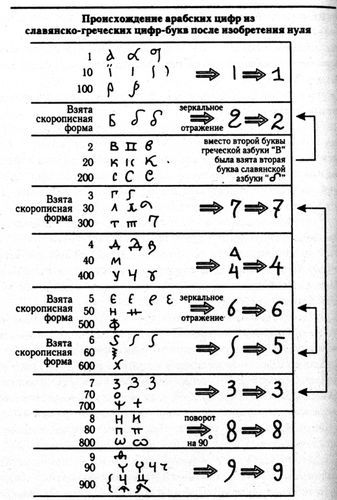 Великая смута. Конец Империи