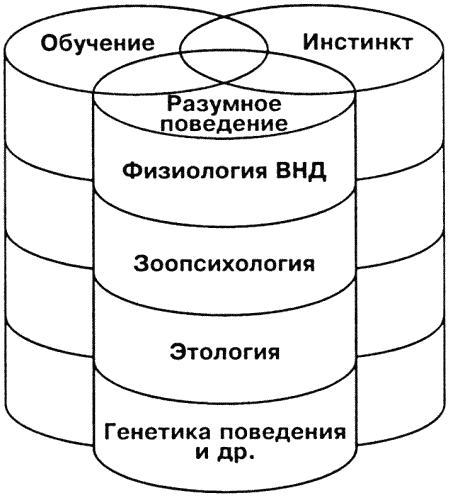 Кинологическое обеспечение деятельности органов и войск МВД РФ