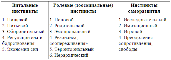 Кинологическое обеспечение деятельности органов и войск МВД РФ