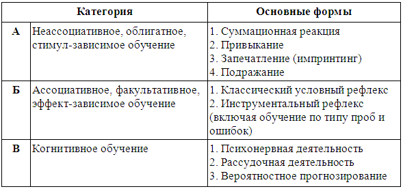 Кинологическое обеспечение деятельности органов и войск МВД РФ