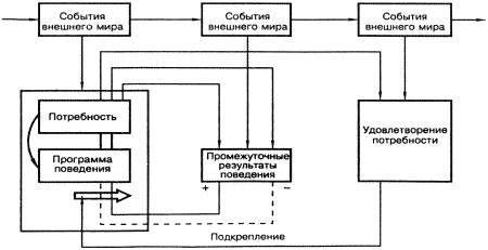 Кинологическое обеспечение деятельности органов и войск МВД РФ