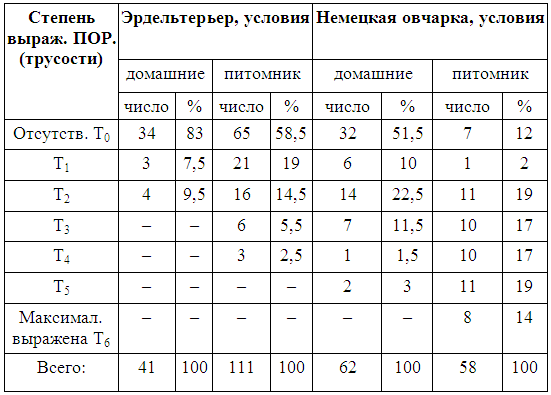 Кинологическое обеспечение деятельности органов и войск МВД РФ