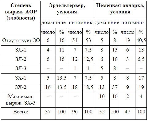 Кинологическое обеспечение деятельности органов и войск МВД РФ