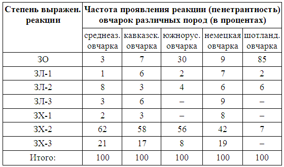 Кинологическое обеспечение деятельности органов и войск МВД РФ