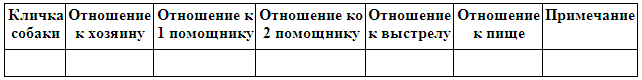 Кинологическое обеспечение деятельности органов и войск МВД РФ