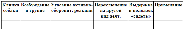 Кинологическое обеспечение деятельности органов и войск МВД РФ