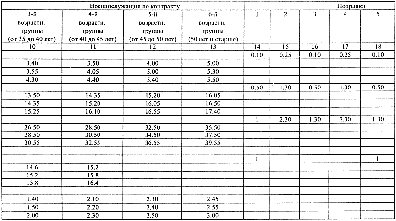 Кинологическое обеспечение деятельности органов и войск МВД РФ