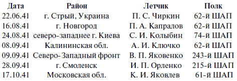 Лаптежник против «черной смерти». Обзор развития и действий немецкой и советской штурмовой авиации в ходе Второй мировой войны