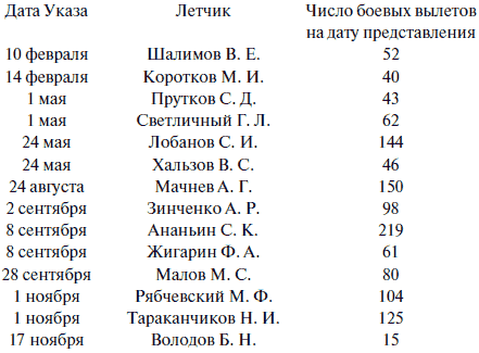 Лаптежник против «черной смерти». Обзор развития и действий немецкой и советской штурмовой авиации в ходе Второй мировой войны
