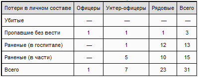 «Тигры» в грязи. Воспоминания немецкого танкиста