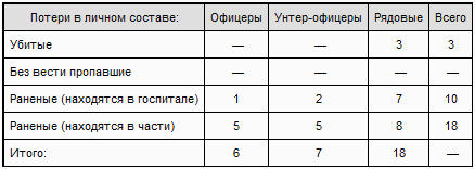 «Тигры» в грязи. Воспоминания немецкого танкиста