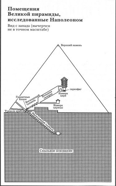 Пирамиды Наполеона