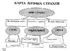 Таблетка от страха
