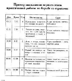 Таблетка от страха