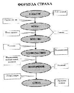 Таблетка от страха