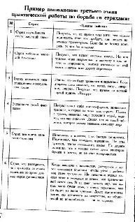 Таблетка от страха