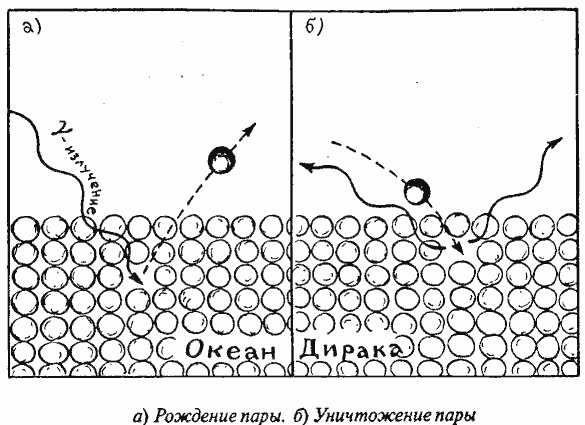 Приключения Мистера Томпкинса