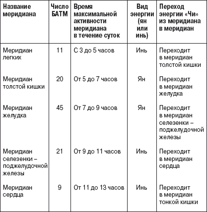 Позвоночник и суставы. Лечение и профилактика