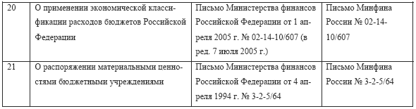 Бухгалтерский учет в медицине